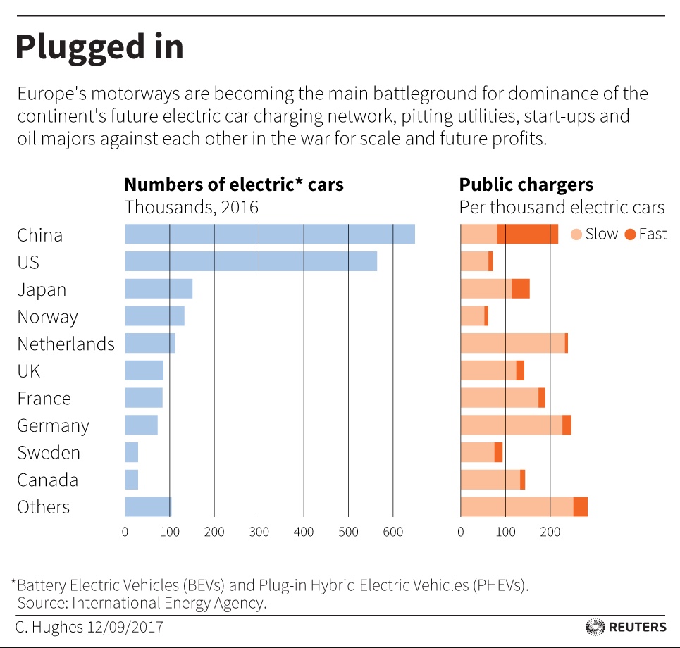 Germany is fast becoming Electric